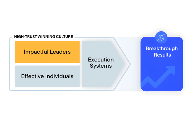 Impactful Leaders