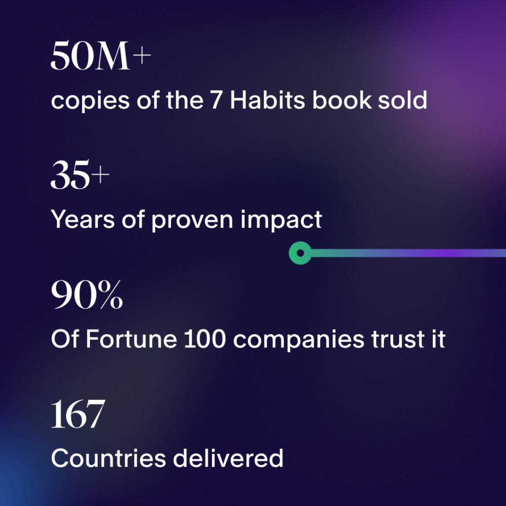 7 Habits Impact Numbers
